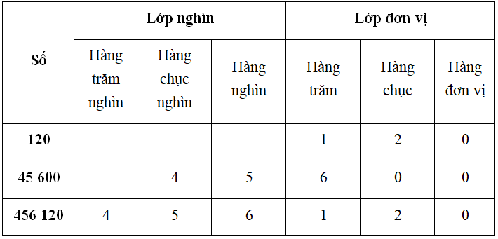 Hàng Đơn Vị: Khái Niệm và Ứng Dụng Trong Toán Học và Cuộc Sống